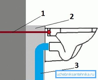 1 - kroz vijak, 2 - betonska baza, 3 - odvod WC školjke. 1 - kroz vijak, 2 - betonska baza, 3 - odvod WC školjke.