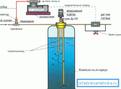 Kolona aeracije za uklanjanje nečistoća iz vode. Kolona aeracije za uklanjanje nečistoća iz vode.