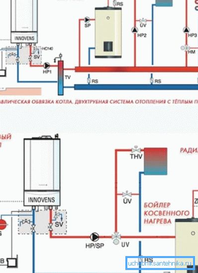 Stvarni dijagrami plinskih uređaja za grejanje Stvarni dijagrami plinskih uređaja za grejanje