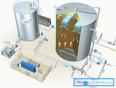 Anaerobni reaktor za industrijsko čišćenje