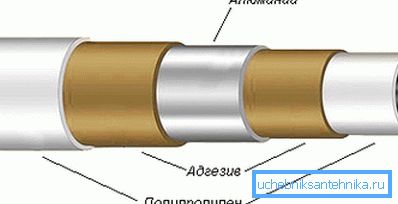 Aluminijumska armatura.