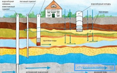 Artesian well. Artesian well.