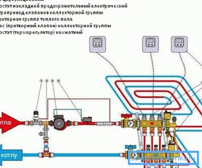Automatska kontrola vodenog poda je komplikovanija. Automatska kontrola vodenog poda je komplikovanija.