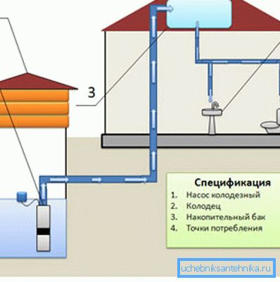Autonomni sistem gravitacionog vodosnabdijevanja. Autonomni sistem gravitacionog vodosnabdijevanja.