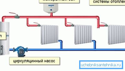Autonomni sistem zatvorenog tipa Autonomni sistem zatvorenog tipa