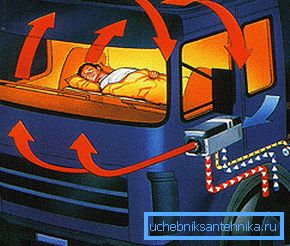 Autonomni grejač - efikasan i ekonomičan način zagrijavanja unutrašnjosti automobila Autonomni grejač - efikasan i ekonomičan način zagrijavanja unutrašnjosti automobila