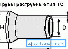 Betonski proizvodi brend TC Betonski proizvodi brend TC