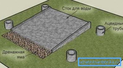Betonski odvod za tuš daha. Betonski odvod za tuš daha.