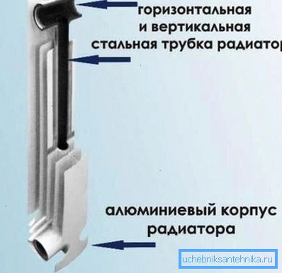 Bimetalni proizvodi su dobri, ali su prilično skupi Bimetalni proizvodi su dobri, ali su prilično skupi