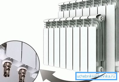Bimetalni radijatori Bimetalni radijatori