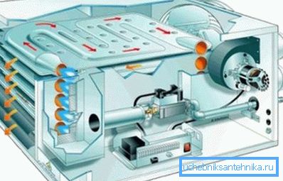 Generator gasa za domaćinstvo Generator gasa za domaćinstvo