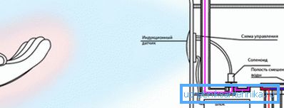 Ljudsko tijelo mijenja polje indukcije, senzor prima ovu promjenu Ljudsko tijelo mijenja polje indukcije, senzor prima ovu promjenu