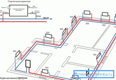 Što je veća prostorija, više grejnih tačaka bi trebalo biti