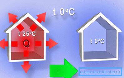 Što je temperatura u kući veća, to je veći trošak grijanja. Što je temperatura u kući veća, to je veći trošak grijanja.