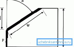 Crtež crteža: a - ugao reza; P - smeđa linija blinka; d - dubina sekača (nogu); w-bold line pokazuje širinu oboda; H - ukupna debljina Crtež crteža: a - ugao reza; P - smeđa linija blinka; d - dubina sekača (nogu); w-bold line pokazuje širinu oboda; H - ukupna debljina
