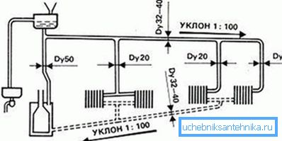 Crtanje sa naznakom potrebnog nagiba Crtanje sa naznakom potrebnog nagiba