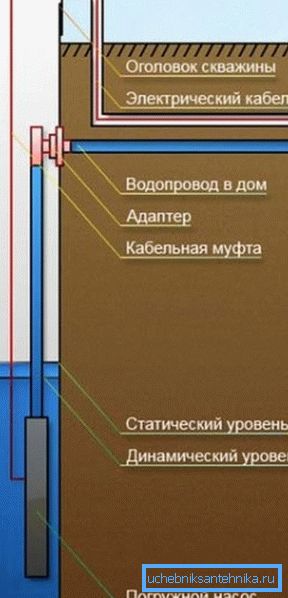 Dobar protok Dobar protok