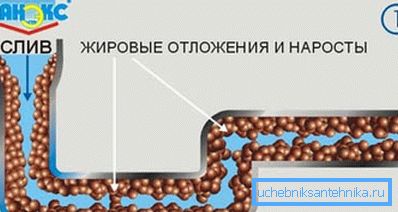 Demonstracija formiranja masnih naslaga na unutrašnjim zidovima cevi Demonstracija formiranja masnih naslaga na unutrašnjim zidovima cevi