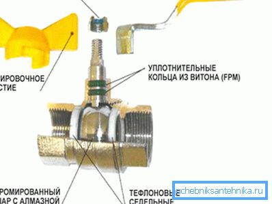 Demonstracija glavnih komponenti dizajna. Demonstracija glavnih komponenti dizajna.
