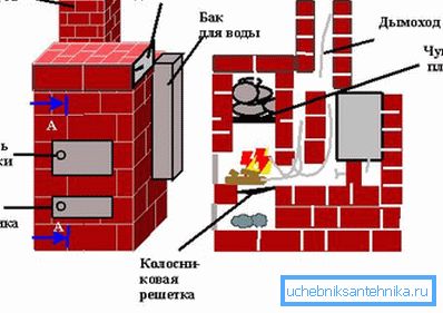 Prikazana je lokacija ložišta. Prikazana je lokacija ložišta.