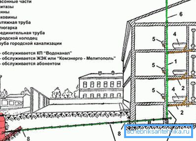 Demonstracija kanalizacije u Hruščovu za poređenje. Demonstracija kanalizacije u Hruščovu za poređenje.