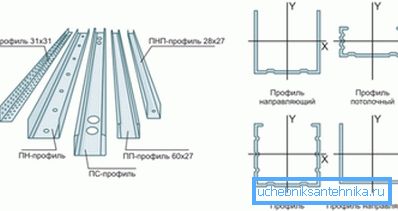 Detalji za proizvodnju kutija Detalji za proizvodnju kutija