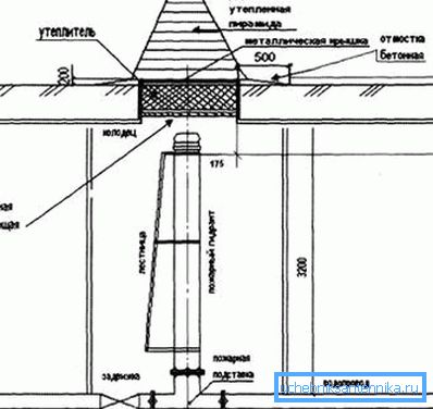 Detalj bunara sa vatrogasnim hidrantom i izolacijom