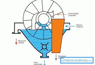 Disk filter