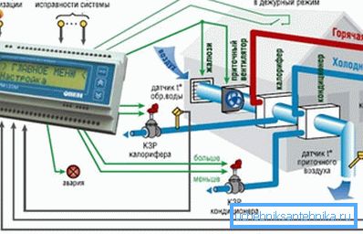 Dispatching ventilacionih sistema omogućava vam da na vreme odgovorite na greške. Dispatching ventilacionih sistema omogućava vam da na vreme odgovorite na greške.