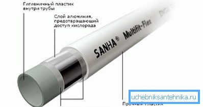Da biste se povezali na kotao, neophodno je koristiti samo kvalitetne cijevi koje imaju odgovarajuća dokumenta koja potvrđuju kvalitet. Da biste se povezali na kotao, neophodno je koristiti samo kvalitetne cijevi koje imaju odgovarajuća dokumenta koja potvrđuju kvalitet.