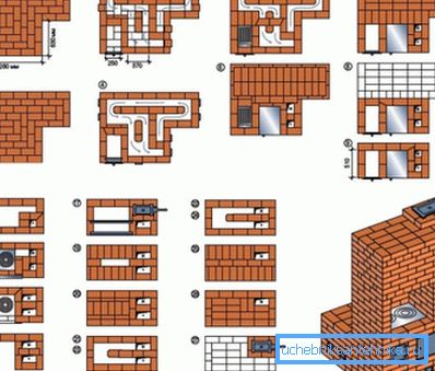 Zbog pogodnosti izbora, neki crteži ove vrste stvoreni su grafičkim modelom finalnog proizvoda.