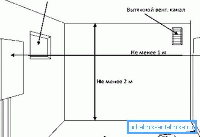 Dodatne nijanse prilikom ugradnje gasnog kotla. Dodatne nijanse prilikom ugradnje gasnog kotla.