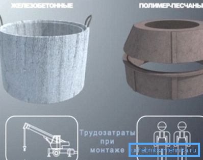 Dve najpopularnije vrste materijala za stvaranje bunara su troškovi rada tokom njihove instalacije Dve najpopularnije vrste materijala za stvaranje bunara su troškovi rada tokom njihove instalacije