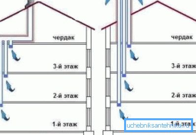 Dve opcije za uređenje izlaza za ventilaciju