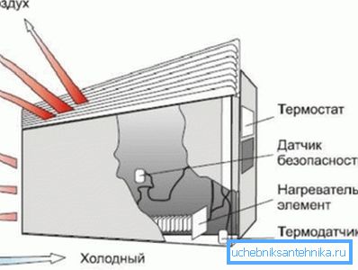 Motion Convector Heat Flow Motion Motion Convector Heat Flow Motion