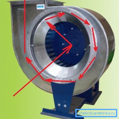 Pokretanje vazduha tokom normalnog rada centrifugalnog ventilatora.