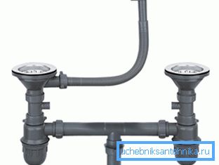 Dvostruka plastična sifon opcija Dvostruka plastična sifon opcija