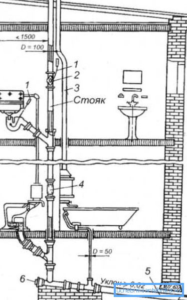 Dvospratni ventilator sa ventilacionim ventilatorima. Dvospratni ventilator sa ventilacionim ventilatorima.