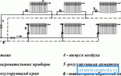 Dvocevni horizontalni sistem grejanja sa indikacijom smera kretanja rashladnog sredstva Dvocevni horizontalni sistem grejanja sa indikacijom smera kretanja rashladnog sredstva