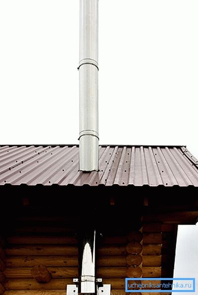 Dimnjak u privatnoj kući Dimnjak u privatnoj kući