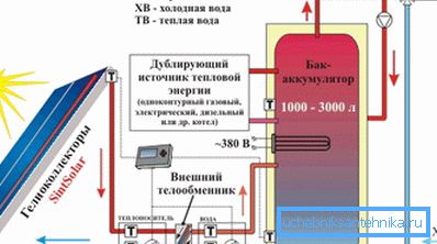 Ekonomsko zagrijavanje privatne kuće pomoću solarne energije i rezervnog izvora toplote Ekonomsko zagrijavanje privatne kuće pomoću solarne energije i rezervnog izvora toplote