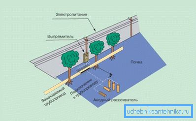 Električna metoda Električna metoda