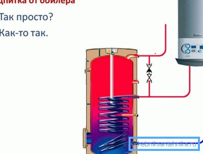 Električni kotao može da deluje kao dodatni izvor za sistem grejanja.
