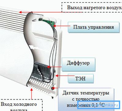 Electroconvector Electroconvector