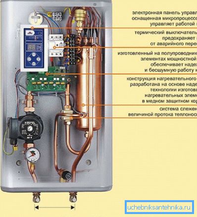 Električni kotao KOSPEL EXO - uređaj