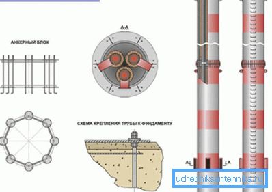 Elementi samonosive dimnjaka Elementi samonosive dimnjaka