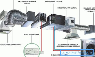 Elementi kao deo industrijskog prisilnog i izduvnog sistema Elementi kao deo industrijskog prisilnog i izduvnog sistema