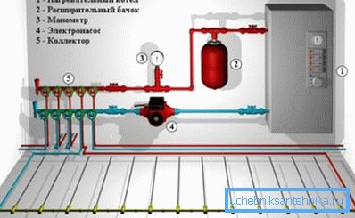 Energetski električni kotao za grejanje dacha Energetski električni kotao za grejanje dacha