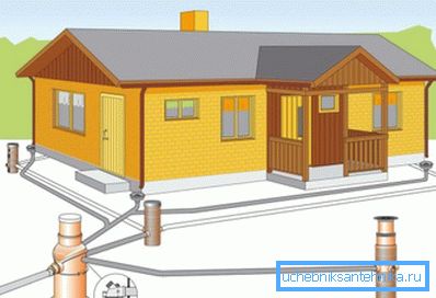 Čak i pre polaganja cevi, izrađuje se projekat kako bi se kretao u približno količini posla, a istovremeno je planirana i dubina kanalizacije. Čak i pre polaganja cevi, izrađuje se projekat kako bi se kretao u približno količini posla, a istovremeno je planirana i dubina kanalizacije.