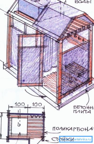 Skica za gradnju. Skica za gradnju.